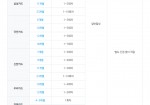2026년 8월 신용카드 무이자 및 …
