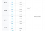 2026년 9월 신용카드 무이자 및 …